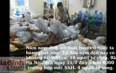 Hiểu biết "ngây thơ" của người dân về sốt xuất huyết