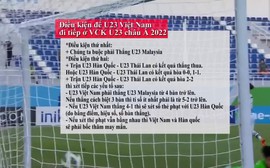Điều kiện để U23 Việt Nam đi tiếp ở VCK U23 châu Á 2022
