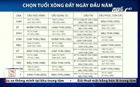 Năm Đinh Dậu, chọn tuổi nào để xông nhà?