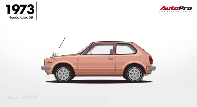 Cuộc cách mạng trong thiết kế của Honda Civic từ trước đến nay